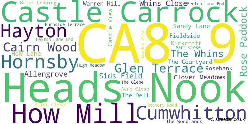 A word cloud for the CA8 9 postcode